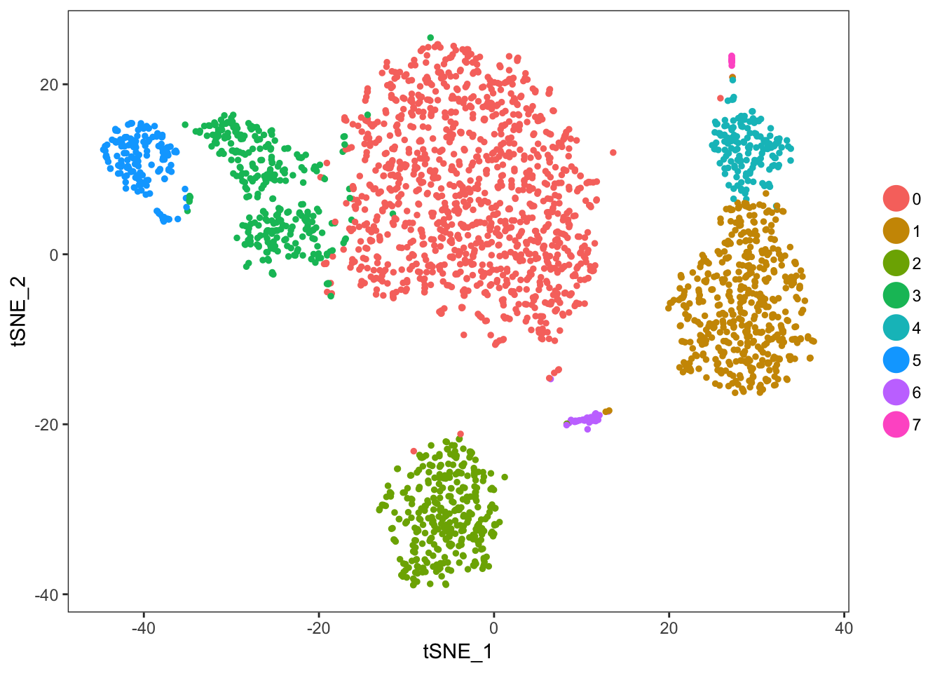 Seurat PBMC 3k tutorial using TENxPBMCData